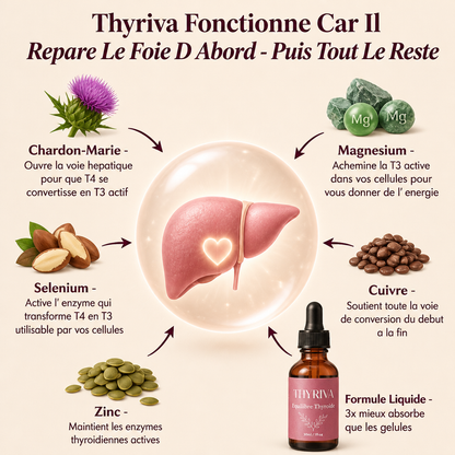 Thyriva™ Équilibre Thyroïde